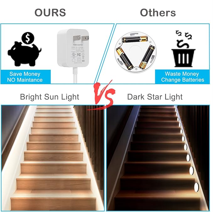 Motion Sensor Lights Indoor Plug-in LED Step Lights Strip - Image 7