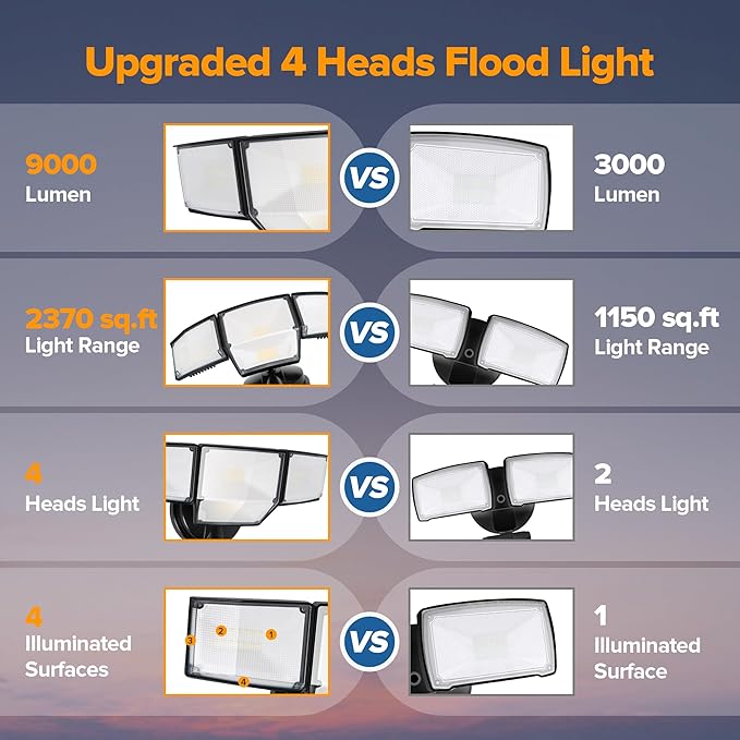 LUTEC 80W Dusk to Dawn Flood Lights Outdoor, 9000LM Super Bright LED Security - Image 6