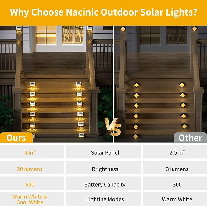 Solar Fence Deck Lights Outdoor 8 Pack Waterproof Dusk to Dawn Warm White/Cool - Image 8