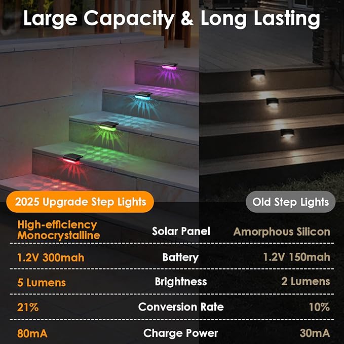 Mancra Solar Step Lights Outdoor, Solar Deck Lights Waterproof Outdoor Lighting - Image 5