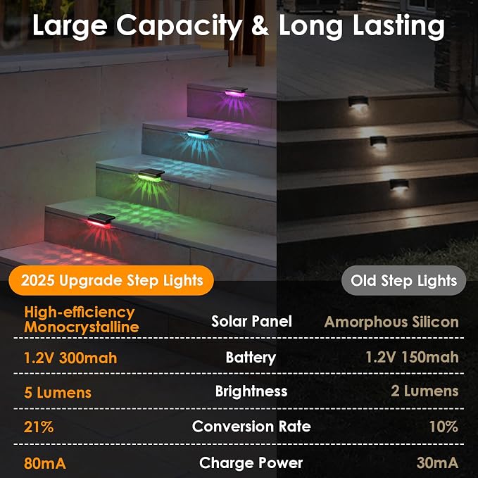 Mancra Solar Step Lights Outdoor, Solar Deck Lights Waterproof Outdoor Lighting - Image 6