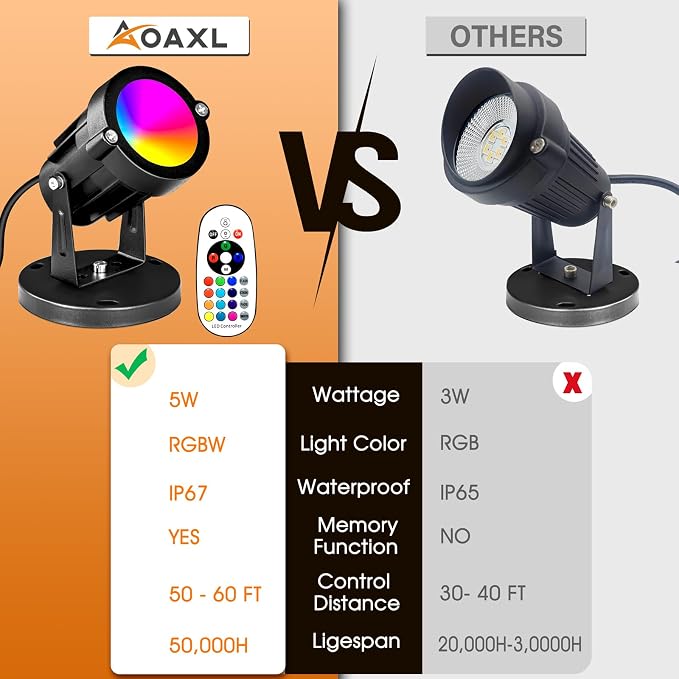 5W RGBW Landscape Lights, 16 Color Changing Spotlight 110V 120V Outdoor - Image 2