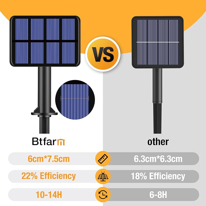 btfarm 2 Pack Solar String Lights Outdoor - Image 6