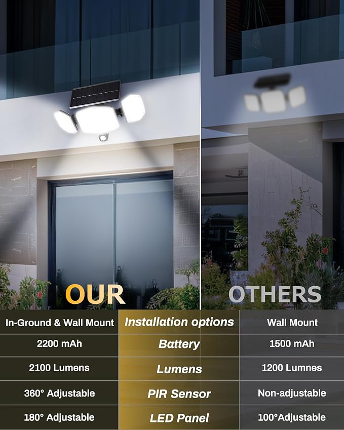 Solar Motion Sensor Outdoor Lights - Image 7