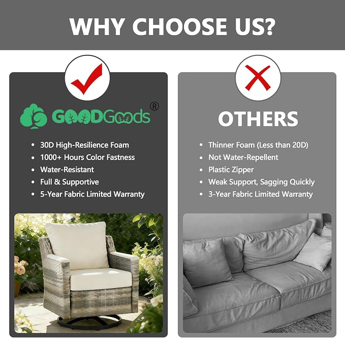 Goodgoods 24 x 24 Outdoor Patio Deep Seat Cushions 2-Pack, 1000+ Hours - Image 4