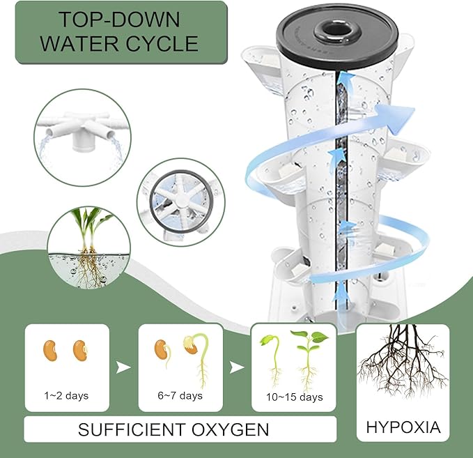 Hydroponics Tower Indoor Growing System Vertical Garden Planter Indoor Smart - Image 4