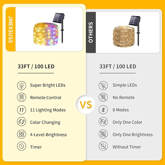 JMEXSUSS 2 Pack Solar Christmas Lights Outdoor Waterproof, 100 LED 33ft Warm - Image 2
