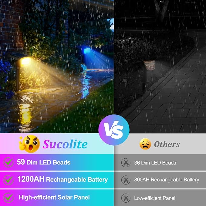 Sucolite 6-Pack Solar Spot Lights Outdoor Waterproof IP65, 3 Lighting Modes - Image 4