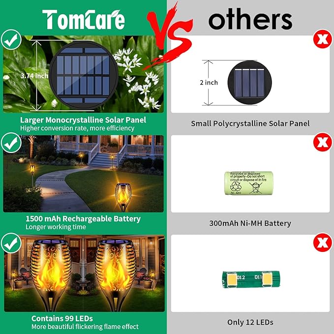 TomCare Solar Lights Outdoor 99 LED Higher & Larger Flickering Flame Solar - Image 2