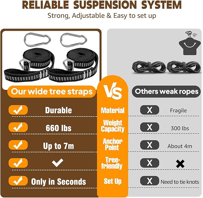 Chihee Cotton Hammock Large Soft Breathable Camping Hammock Holds Up to 660lbs - Image 5
