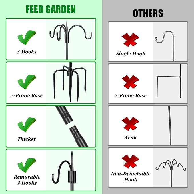 FEED GARDEN [Upgrade Version 92 Inch Three Shepherd Hooks - Image 4