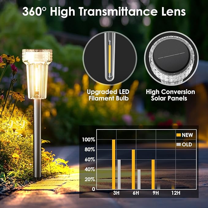 Mancra Solar Lights Outdoor Waterproof, 8 Pack Stainless Steel Tungsten Bulb - Image 4
