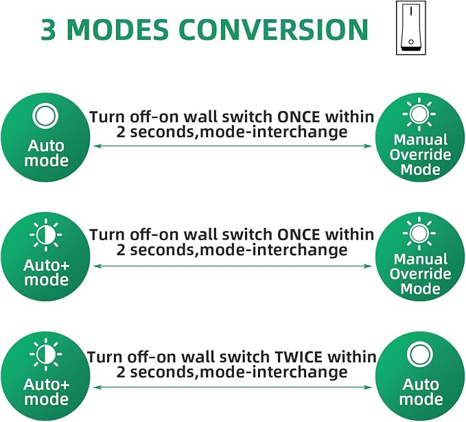 Lamomo 2-Pack Motion Sensor Outdoor Wall Lights – Aluminum Garage Exterior - Image 3