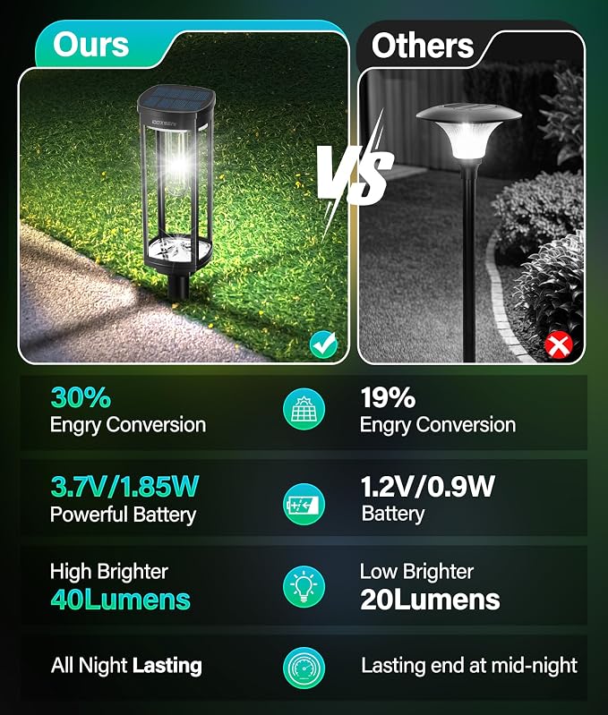 Solar Pathway Lights Outdoor 6 Pack, Bright Solar Path Lights Outside Waterproof - Image 5