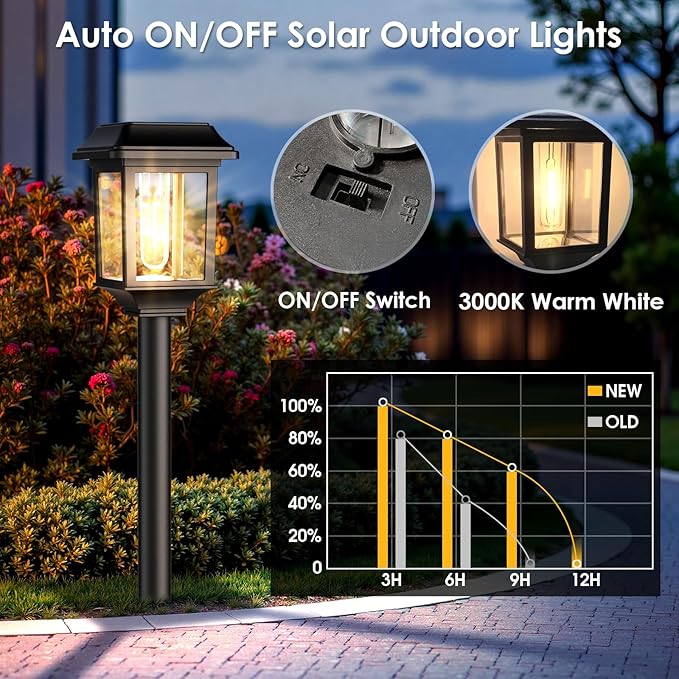 Mancra Solar Outdoor Lights Waterproof, 8 Pack Metal Glass Solar Pathway Lights - Image 5