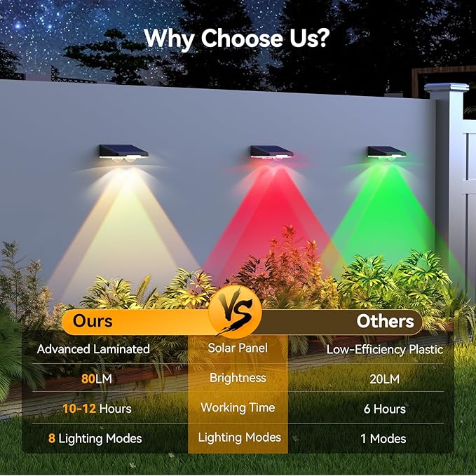 TECKNET Solar Fence Lights Outdoor 12 Pack, Warm White & 6 Colors & RGB - Image 5