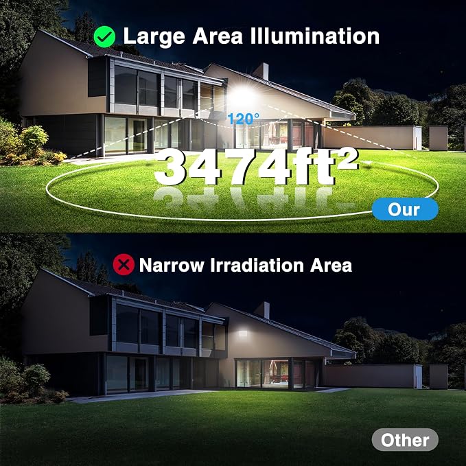 Olafus 2 Pack 150W LED Flood Light Outdoor, 15000LM Super Bright Work Lights - Image 4