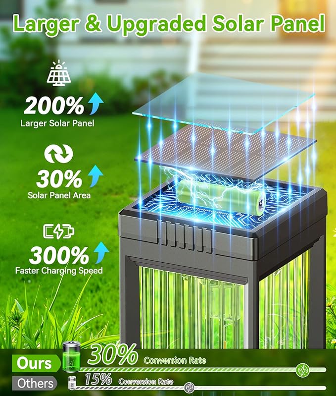2 Pack Solar Pathway Lights Outdoor, Upgraded Solar Lights Outdoor Waterproof - Image 6