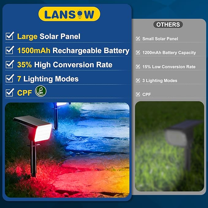 LANSOW 12 Pack Solar Spot Lights Outdoor Color Changing, 7 Modes Waterproof - Image 4