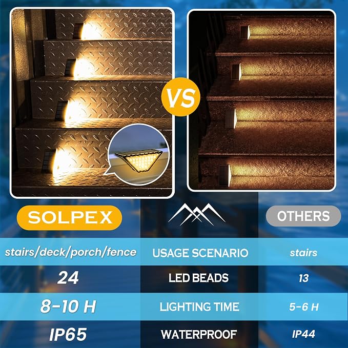 SOLPEX Solar Step Lights for Outside, 24 LEDs Solar Stair Lights Outdoor - Image 5