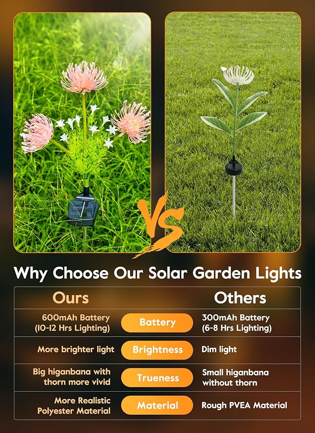 Brightown Outdoor Solar Garden Lights - Image 4
