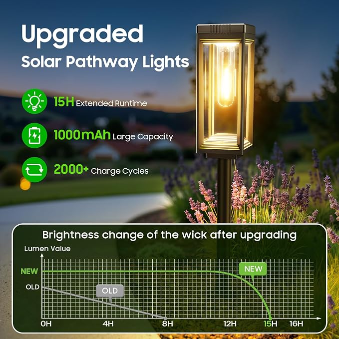 WdtPro Bright Solar Pathway Lights Outdoor, 8 Pack Solar Powered Garden Lights - Image 2