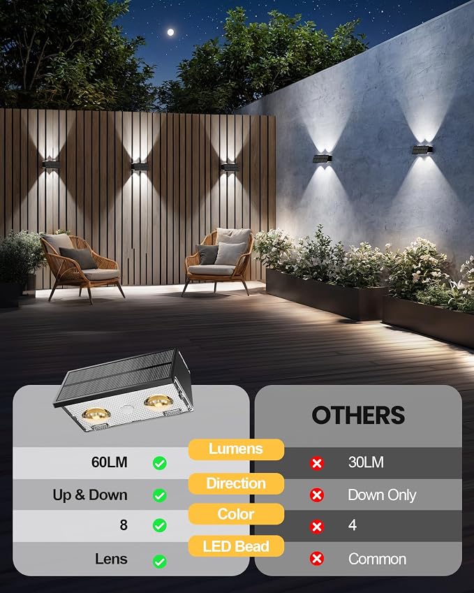 Bridika Solar Fence Lights, 12 Pack Up and Down Solar Lights Outdoor Waterproof - Image 4