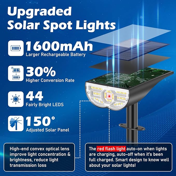 Solar Lights Outdoor, 5 Working Modes Solar Powered Spotlights - Image 2