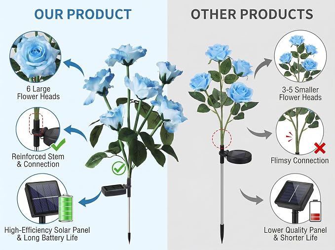 Solar Garden Rose Lights by FANCYPOP, 2 Pack Most Realistic 12 LED Flower Stake - Image 6