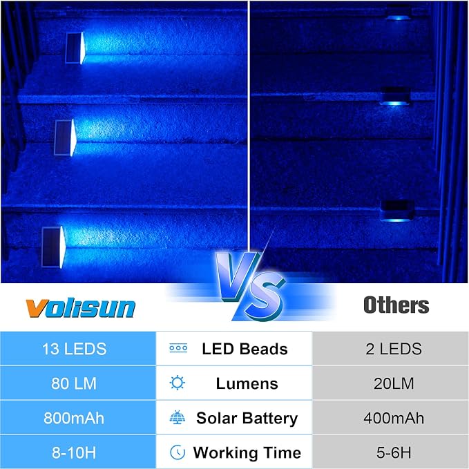 VOLISUN Solar Stair Lights 12 Pack, Solar Step Lights Outdoor Waterproof IP67 - Image 5