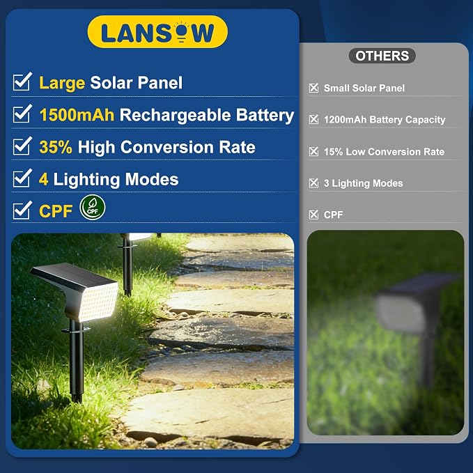 LANSOW 12 Pack Solar Spot Lights Outdoor Waterproof IP67, Solar Landscape - Image 5