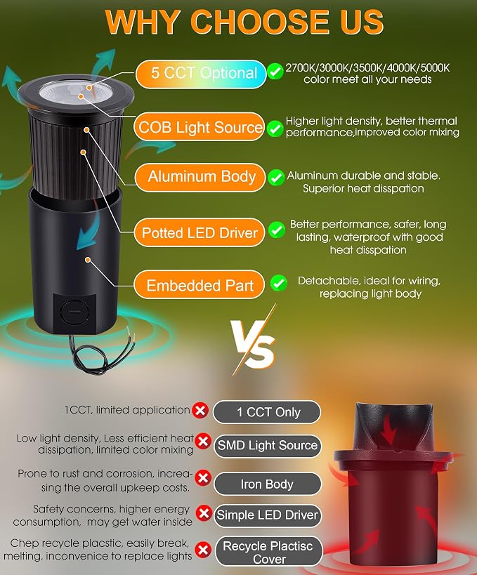 CLOUDY BAY 9W LED Landscape Well Lights, 2700K/3000K/3500K/4000K/5000K - Image 4