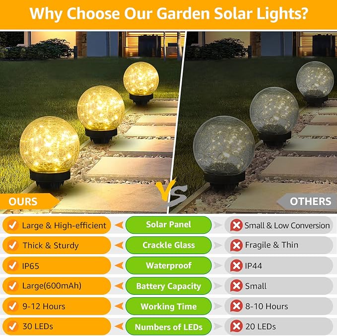 2-Pack Garden Solar Lights Outdoor, Cracked Glass Ball Light Waterproof - Image 6