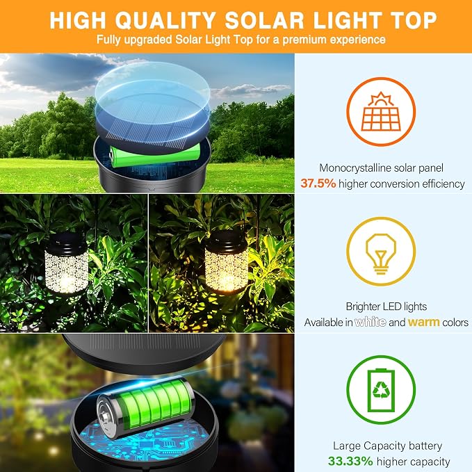 KOOPER Solar Light Replacement Top, 3.15 inch Replacement Solar Light Tops - Image 2