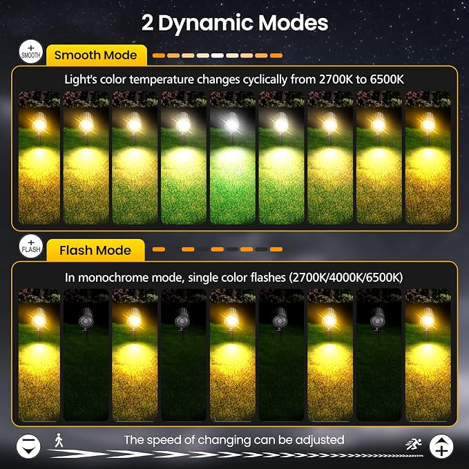 LED Landscape Lighting Kit Outdoor Landscape Lights - Image 3