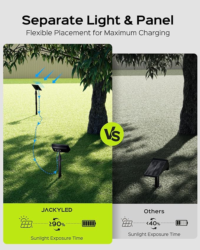 JACKYLED Solar Spot Lights Outdoor, 84-LED Solar Spotlights - Image 2