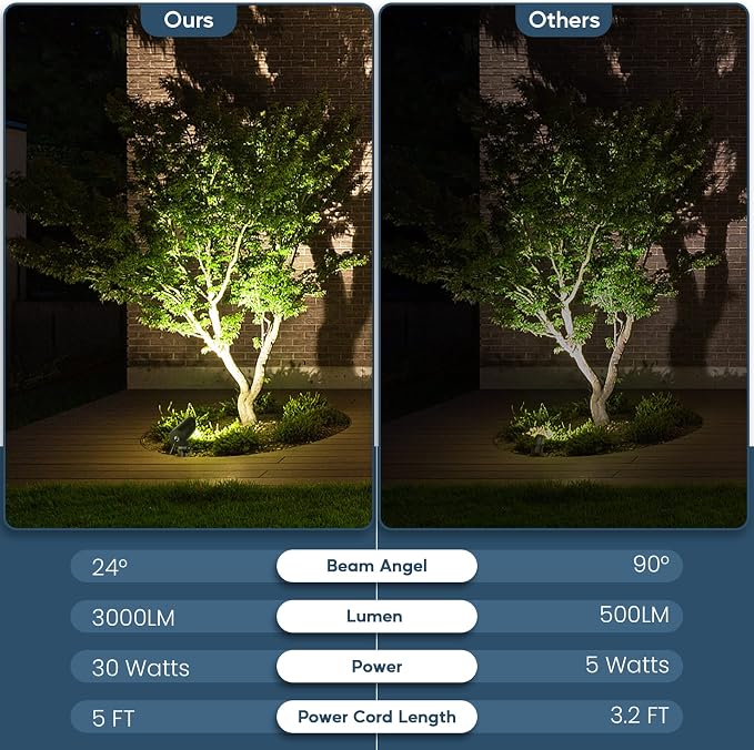 30W Spot Lights Outdoor LED Spotlight 120V 3000LM Ultra Bright Flag Pole Light - Image 8