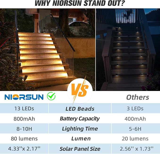 NIORSUN Solar Step Lights - Image 4