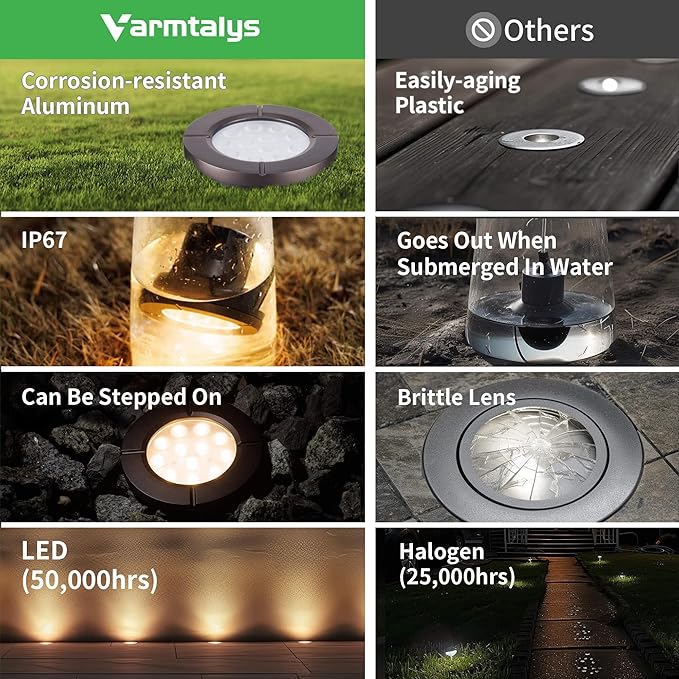 Ground Well Lights Kit, 12 Pack Landscape LED Low Voltage Inground Light and - Image 3