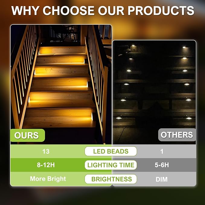 DAMINY Solar Step Light for Outside, 2 Lighting Modes, Stair Light Outdoor - Image 7