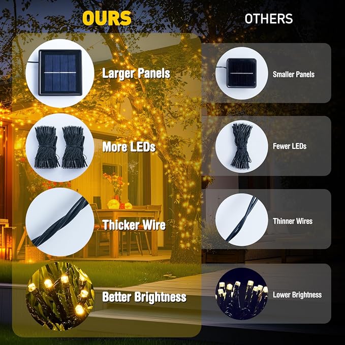 JMEXSUSS 2 Pack Solar String Lights Outdoor Waterproof, Total 400 LED 151FT - Image 8