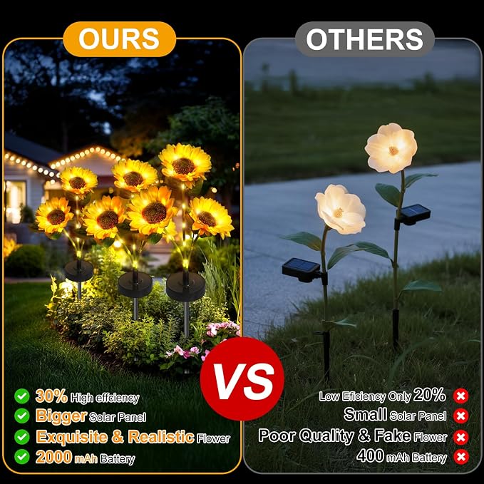 Upgraded Solar Sunflower Lights, 40-Hour Runtime - Image 6