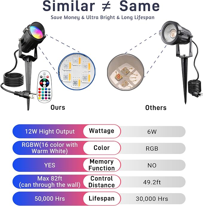 12W RGBW Color Changing Landscape Spotlights, 110V Plug-in Outdoor LED Spot - Image 8