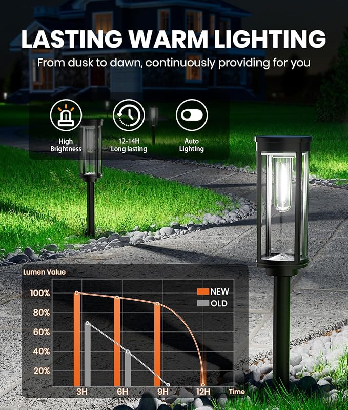 6 Pack Solar Pathway Lights Outdoor, Super Brightness IP65 Waterproof Auto - Image 2
