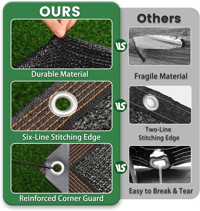 70% Shade Cloth, 10FTx12FT HDPE Mesh Tarp - Image 4