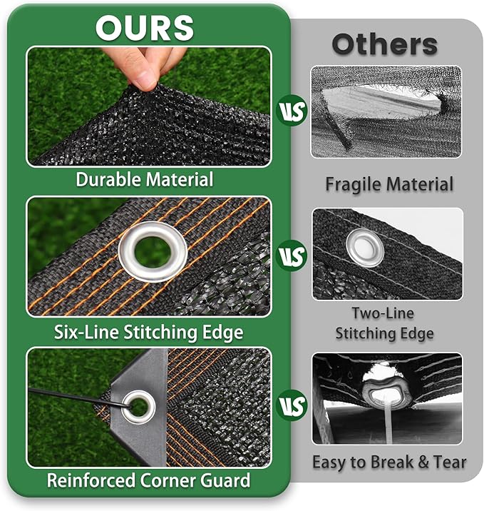70% Shade Cloth, 12FTx6FT HDPE Mesh Tarp - Image 4