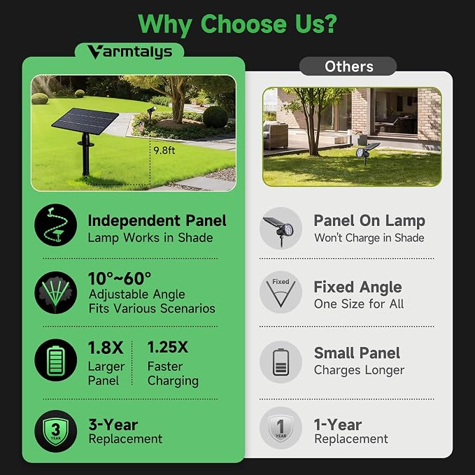 Solar Spot Lights Outdoor, Adjustable Angle Waterproof Landscape Spotlight - Image 6