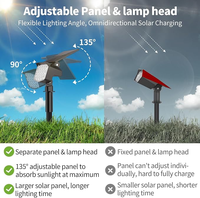 Solar Spot Lights Outdoor, Adjustable Solar Lights Outdoor Waterproof IP65 - Image 3