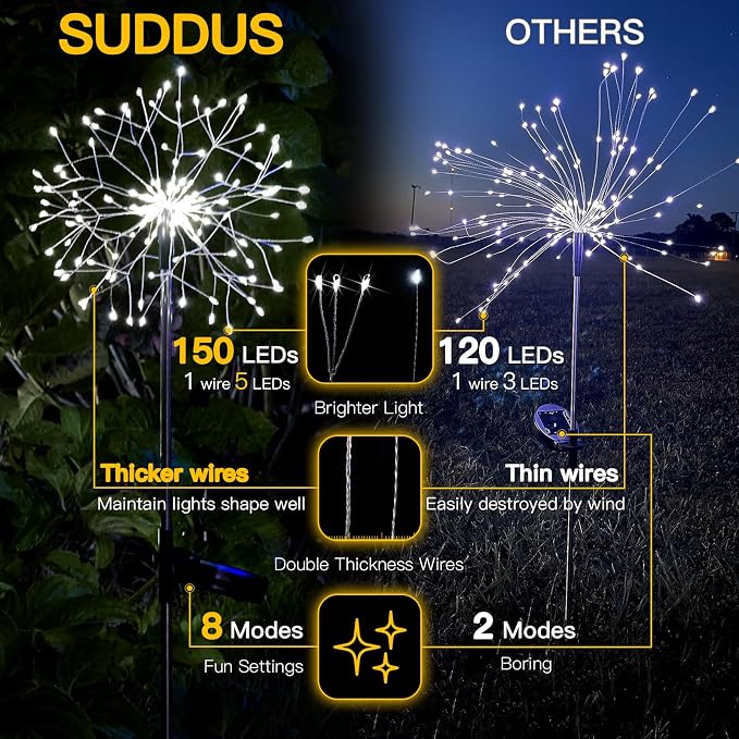 suddus Solar Garden Lights Outdoor Waterproof Decorative, Solar Fairy Lights - Image 3