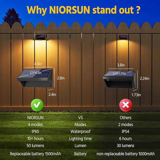 NIORSUN Outdoor Fence Lights, 24 Pack Waterproof LED Solar Fence Lights - Image 5
